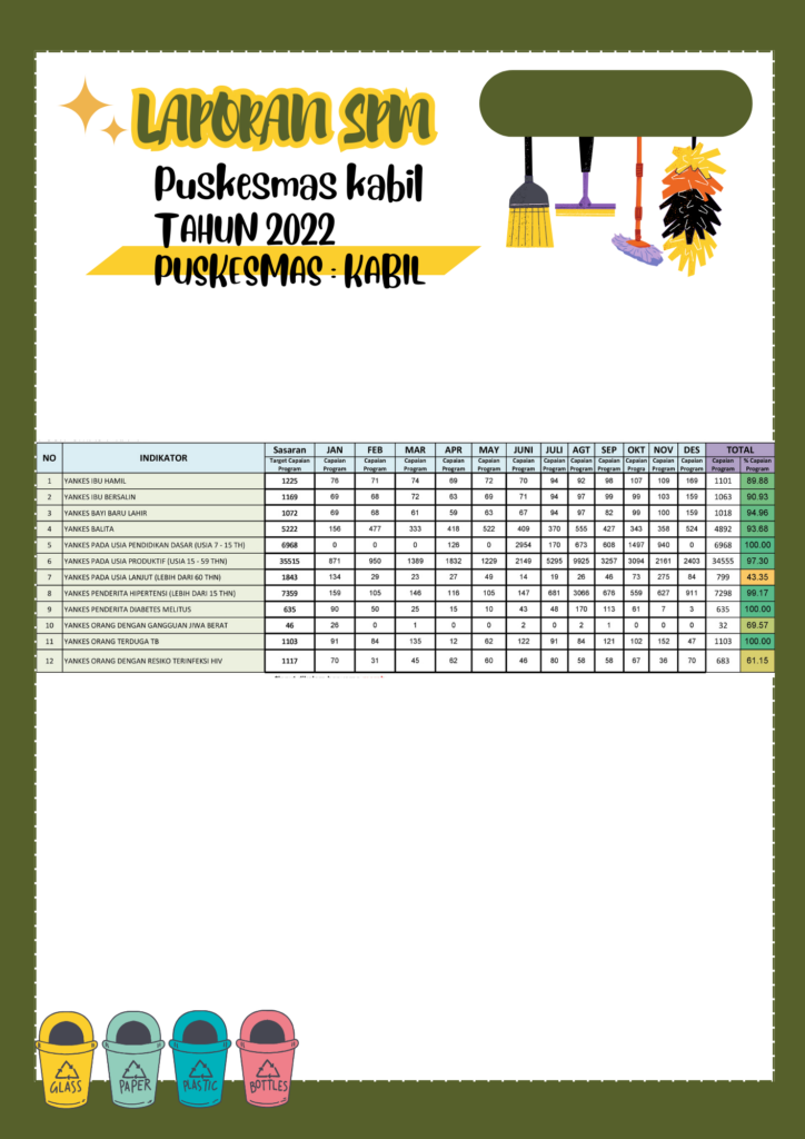 SPM Tahun 2022 Dan 2023 – PUSKESMAS KABIL